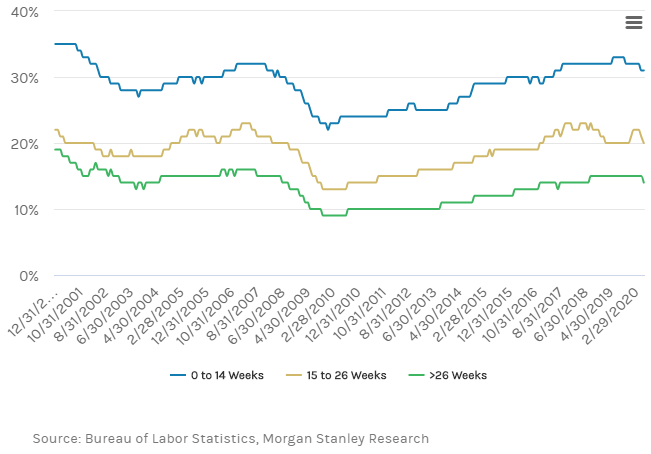 Morgan Stanley Overview 4