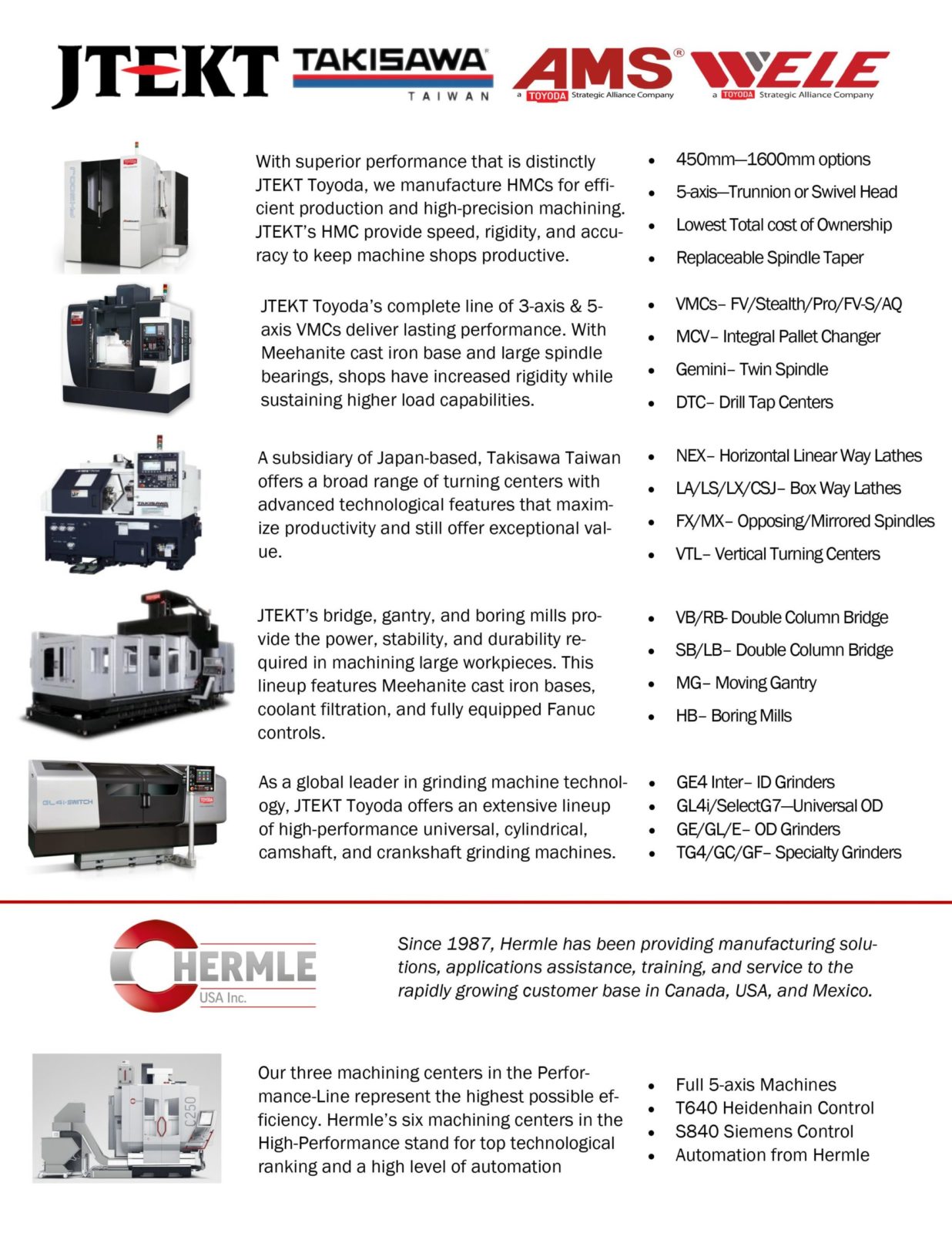 Line Card Tools Our Line Card - Stone Machinery - Machine Tool Distributor